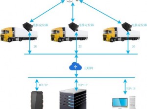 斯杜雷货物定位核心：揭秘物流坐标之谜，全方位解读货物追踪细节