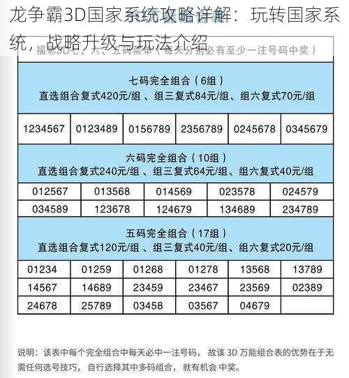 龙争霸3D国家系统攻略详解：玩转国家系统，战略升级与玩法介绍