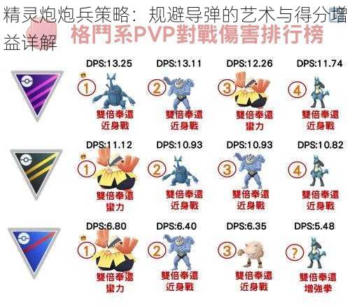 精灵炮炮兵策略：规避导弹的艺术与得分增益详解