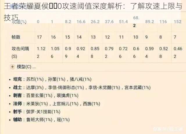 王者荣耀夏侯��0攻速阈值深度解析：了解攻速上限与技巧