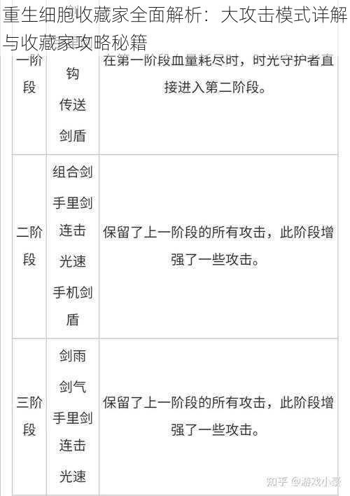 重生细胞收藏家全面解析：大攻击模式详解与收藏家攻略秘籍