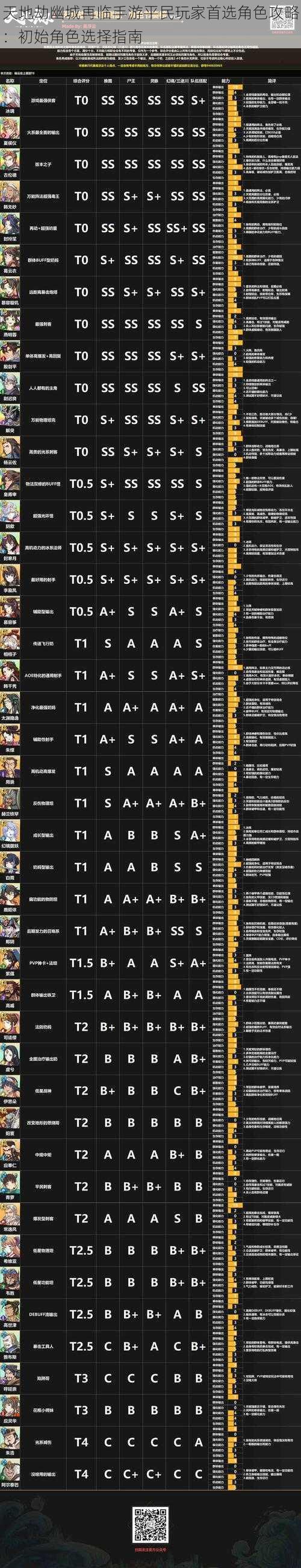 天地劫幽城再临手游平民玩家首选角色攻略：初始角色选择指南