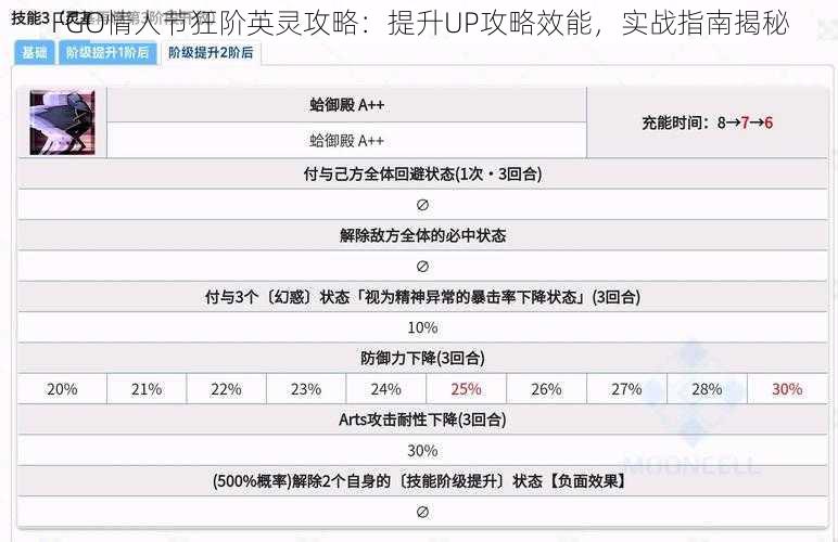 FGO情人节狂阶英灵攻略：提升UP攻略效能，实战指南揭秘