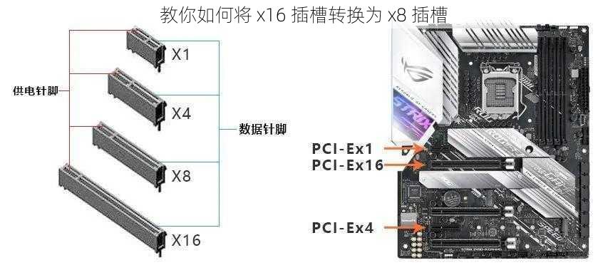 教你如何将 x16 插槽转换为 x8 插槽