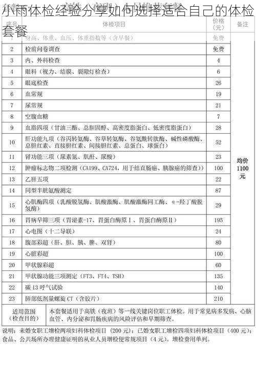 小雨体检经验分享如何选择适合自己的体检套餐