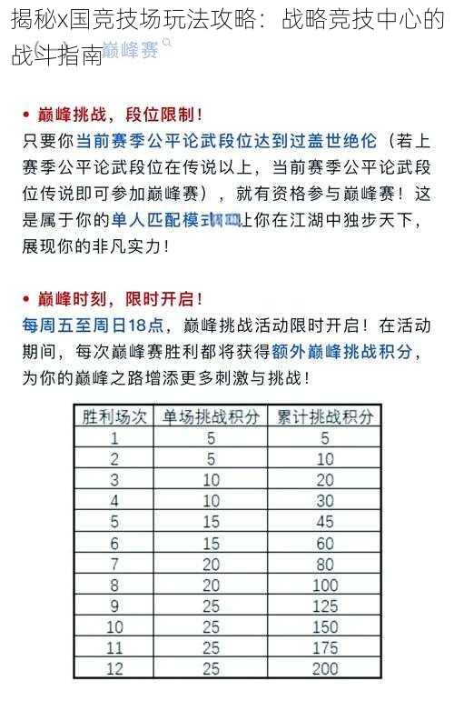 揭秘x国竞技场玩法攻略：战略竞技中心的战斗指南