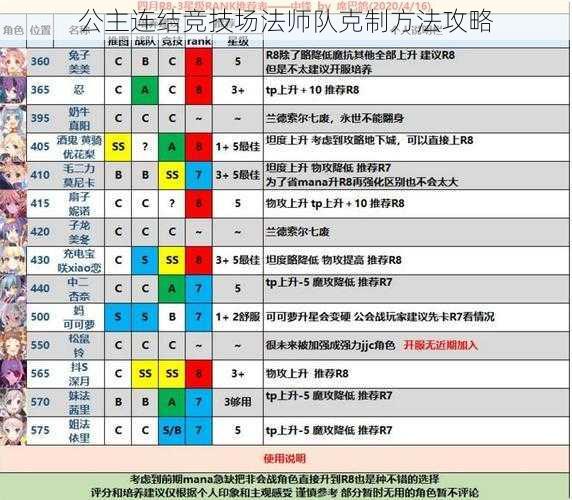 公主连结竞技场法师队克制方法攻略