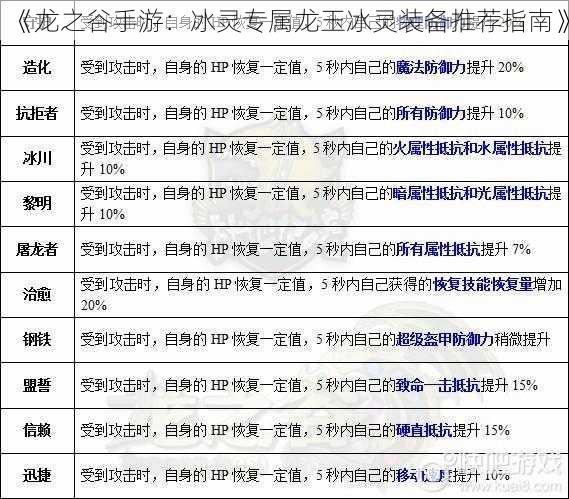 《龙之谷手游：冰灵专属龙玉冰灵装备推荐指南》