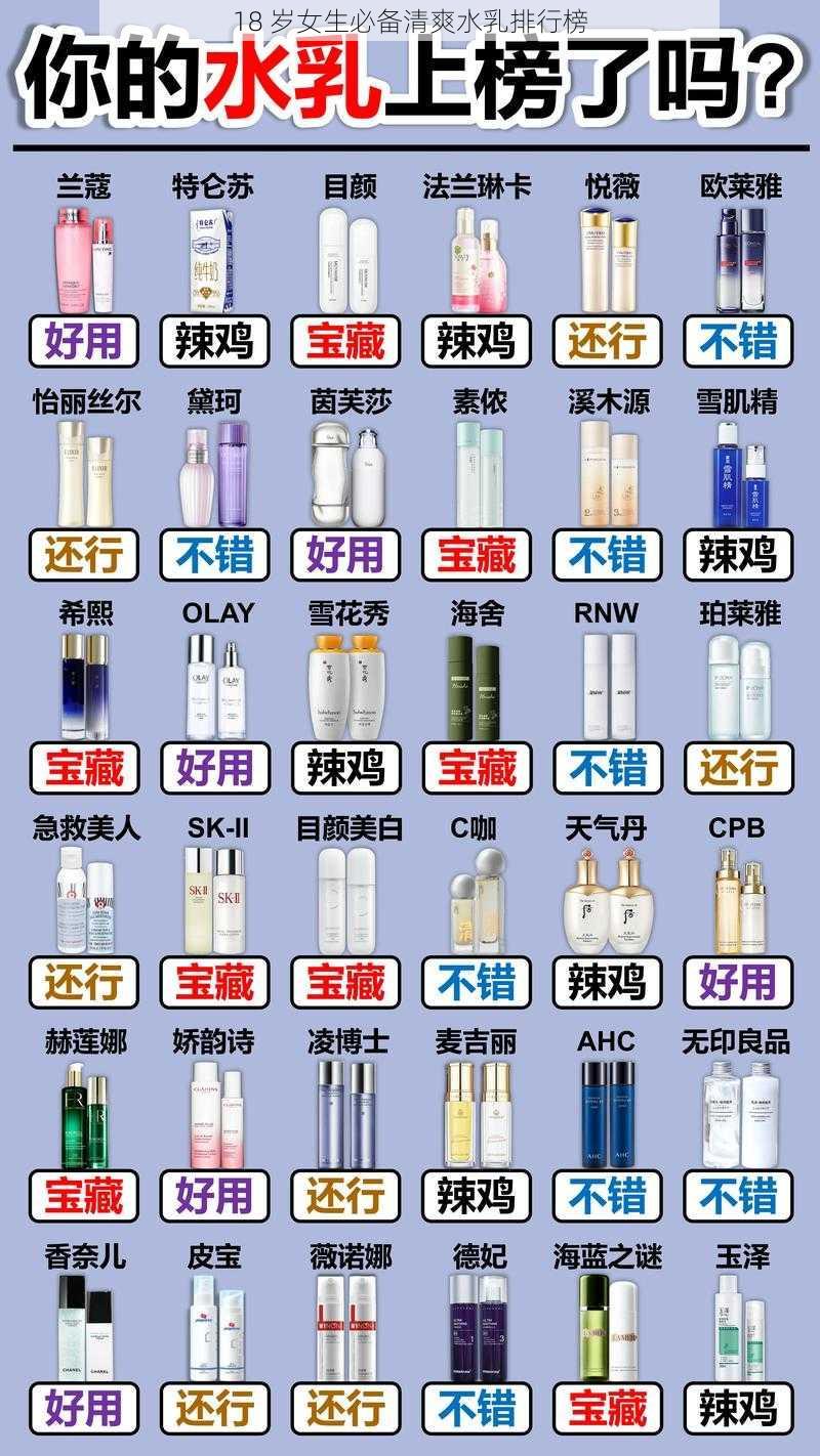 18 岁女生必备清爽水乳排行榜