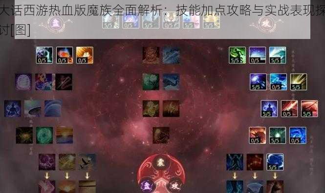 大话西游热血版魔族全面解析：技能加点攻略与实战表现探讨[图]