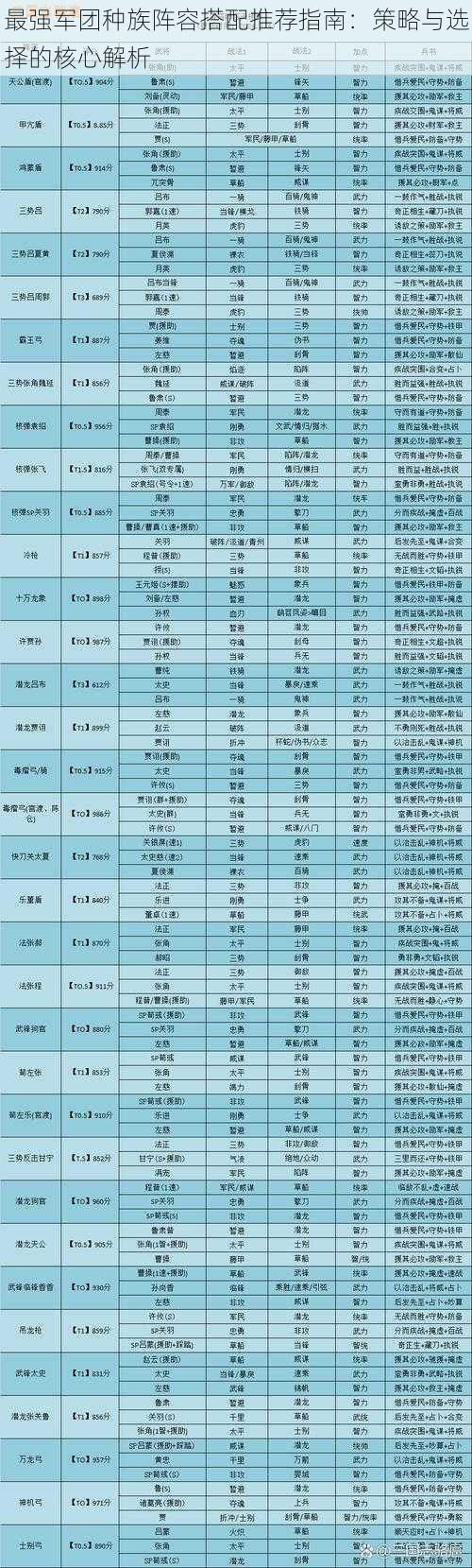 最强军团种族阵容搭配推荐指南：策略与选择的核心解析