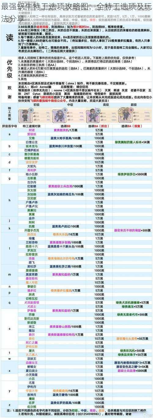 最强蜗牛特工选项攻略图：全特工选项及玩法分享