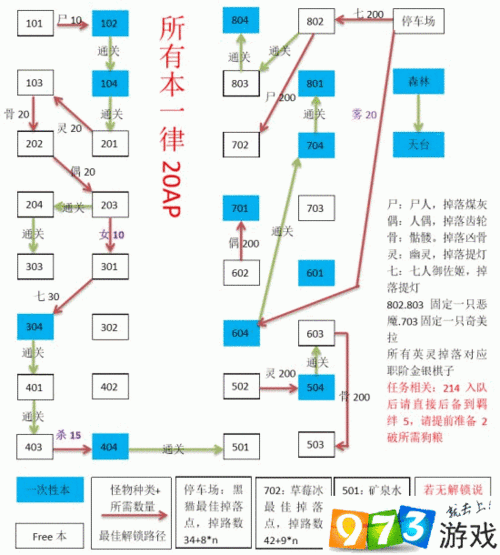 FGO空之境界活动攻略详解：高效刷图顺序指南，助你轻松完成房间挑战