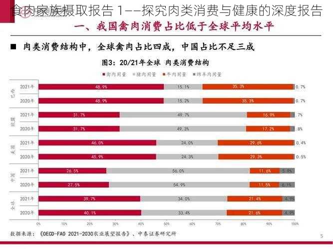 食肉家族摄取报告 1——探究肉类消费与健康的深度报告