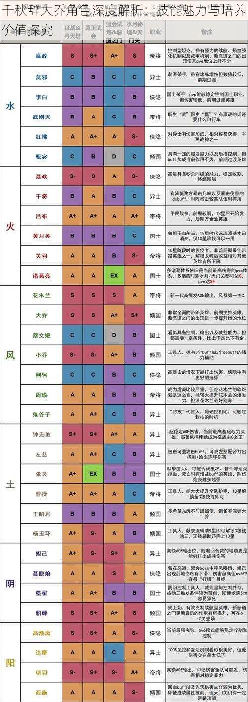 千秋辞大乔角色深度解析：技能魅力与培养价值探究