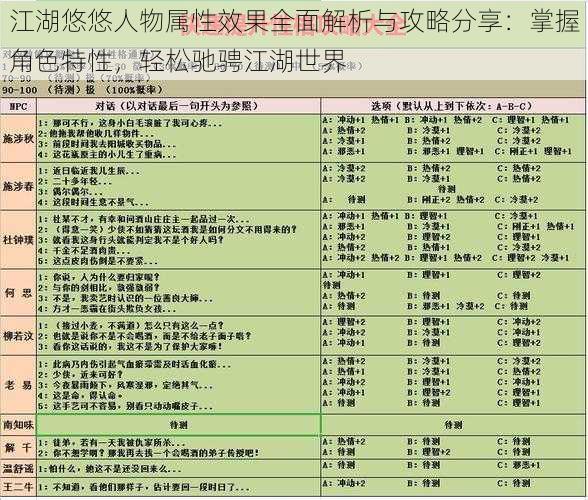 江湖悠悠人物属性效果全面解析与攻略分享：掌握角色特性，轻松驰骋江湖世界