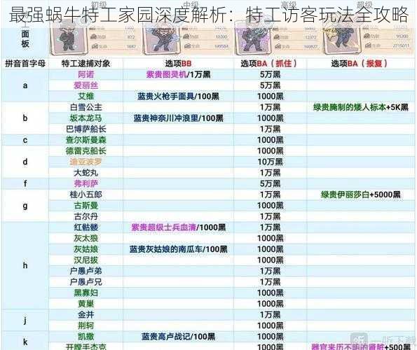 最强蜗牛特工家园深度解析：特工访客玩法全攻略