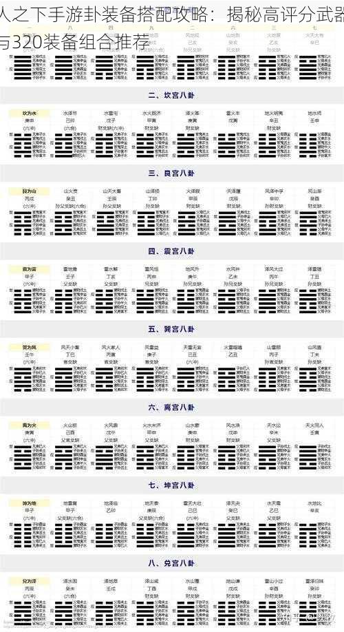 人之下手游卦装备搭配攻略：揭秘高评分武器与320装备组合推荐