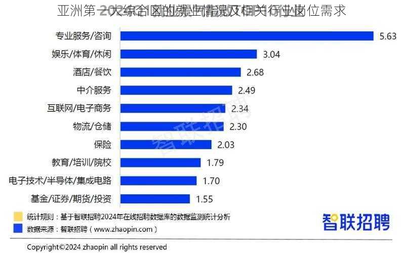 亚洲第一大综合区的就业情况及相关行业岗位需求