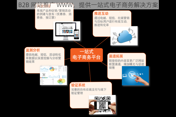 B2B 网站推广 WWW，提供一站式电子商务解决方案