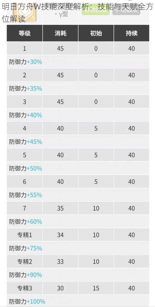 明日方舟W技能深度解析：技能与天赋全方位解读