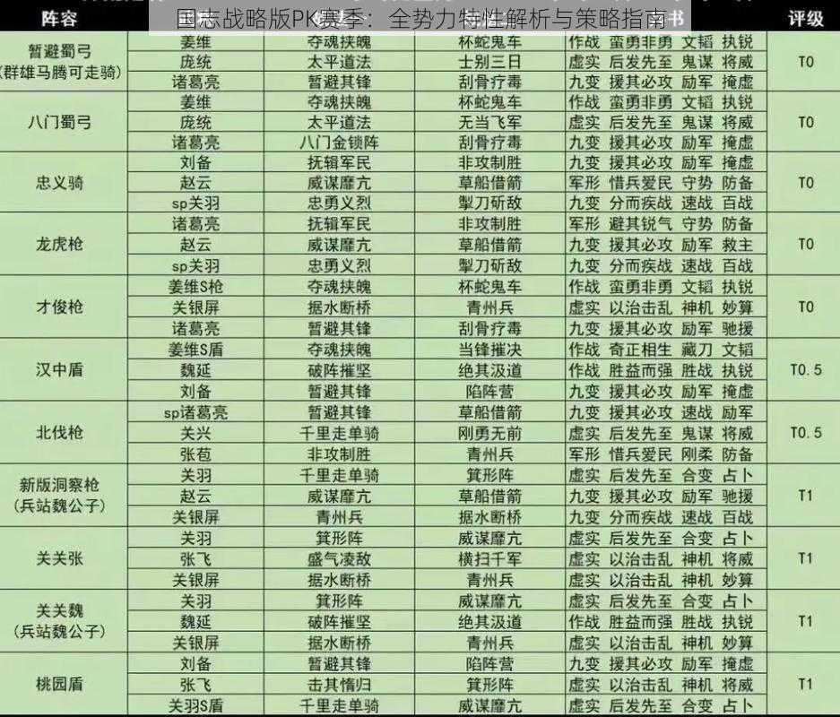 国志战略版PK赛季：全势力特性解析与策略指南