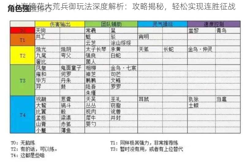 山海镜花大荒兵御玩法深度解析：攻略揭秘，轻松实现连胜征战