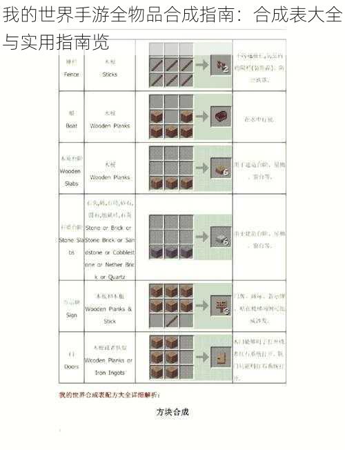 我的世界手游全物品合成指南：合成表大全与实用指南览