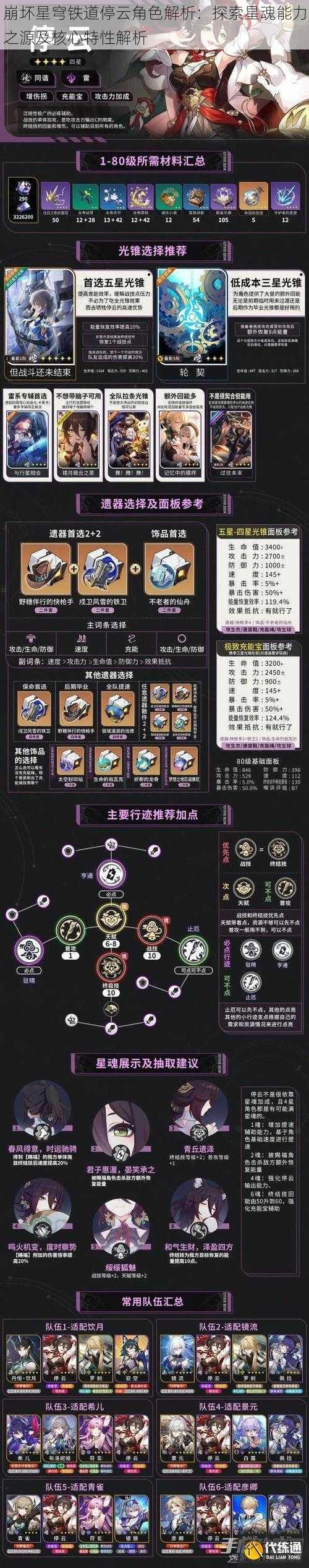 崩坏星穹铁道停云角色解析：探索星魂能力之源及核心特性解析