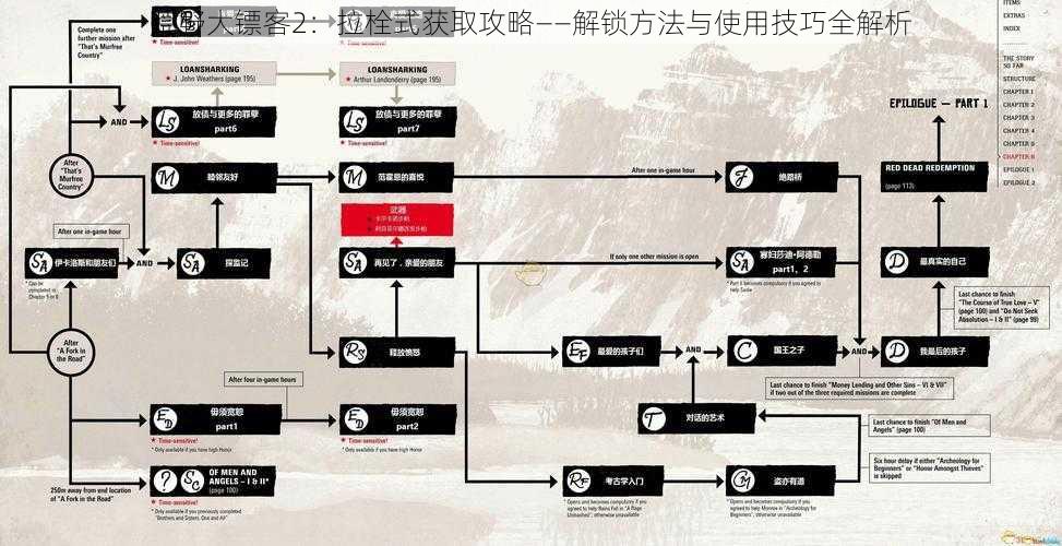 荒野大镖客2：拉栓式获取攻略——解锁方法与使用技巧全解析