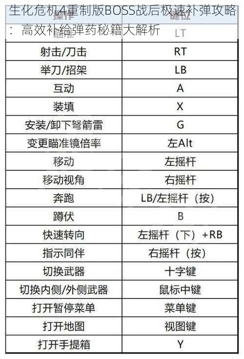 生化危机4重制版BOSS战后极速补弹攻略：高效补给弹药秘籍大解析