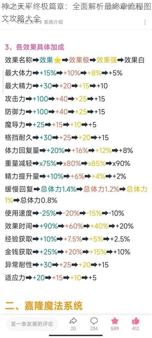 神之天平终极篇章：全面解析最终章流程图文攻略大全