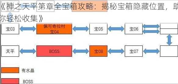 《神之天平第章全宝箱攻略：揭秘宝箱隐藏位置，助你轻松收集》