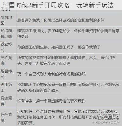 国时代2新手开局攻略：玩转新手玩法