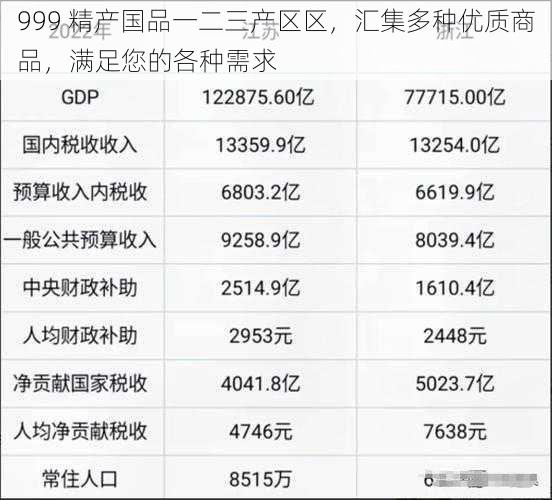 999 精产国品一二三产区区，汇集多种优质商品，满足您的各种需求