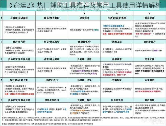 《命运2》热门辅助工具推荐及常用工具使用详情解析