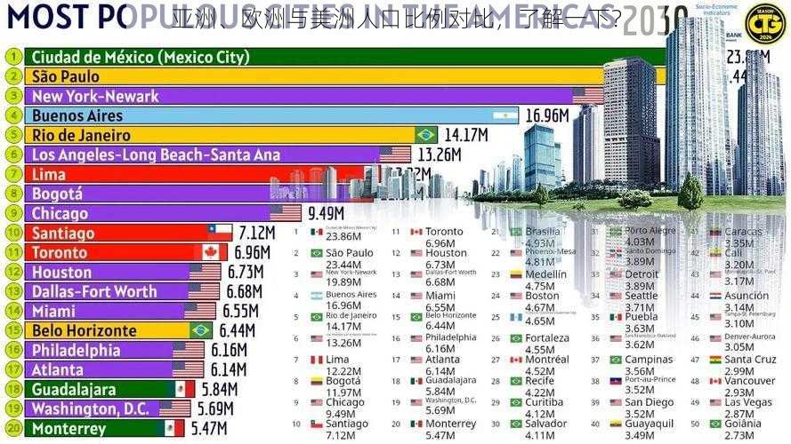 亚洲、欧洲与美洲人口比例对比，了解一下？