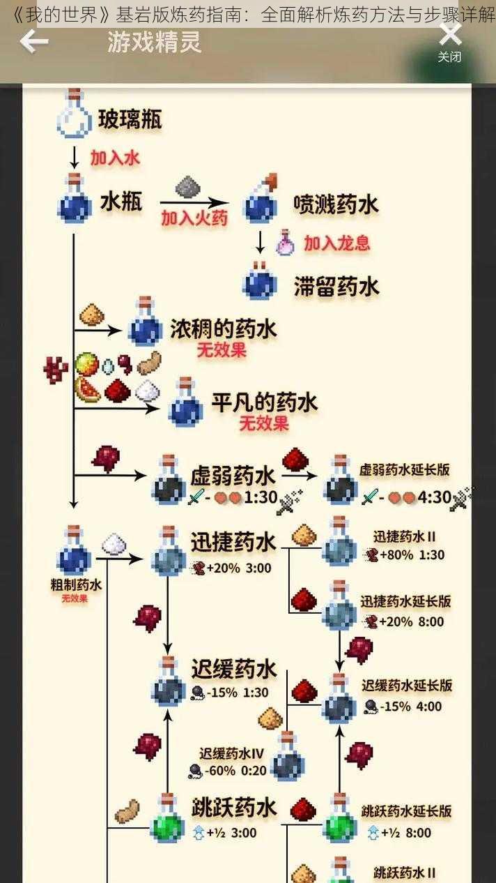 《我的世界》基岩版炼药指南：全面解析炼药方法与步骤详解