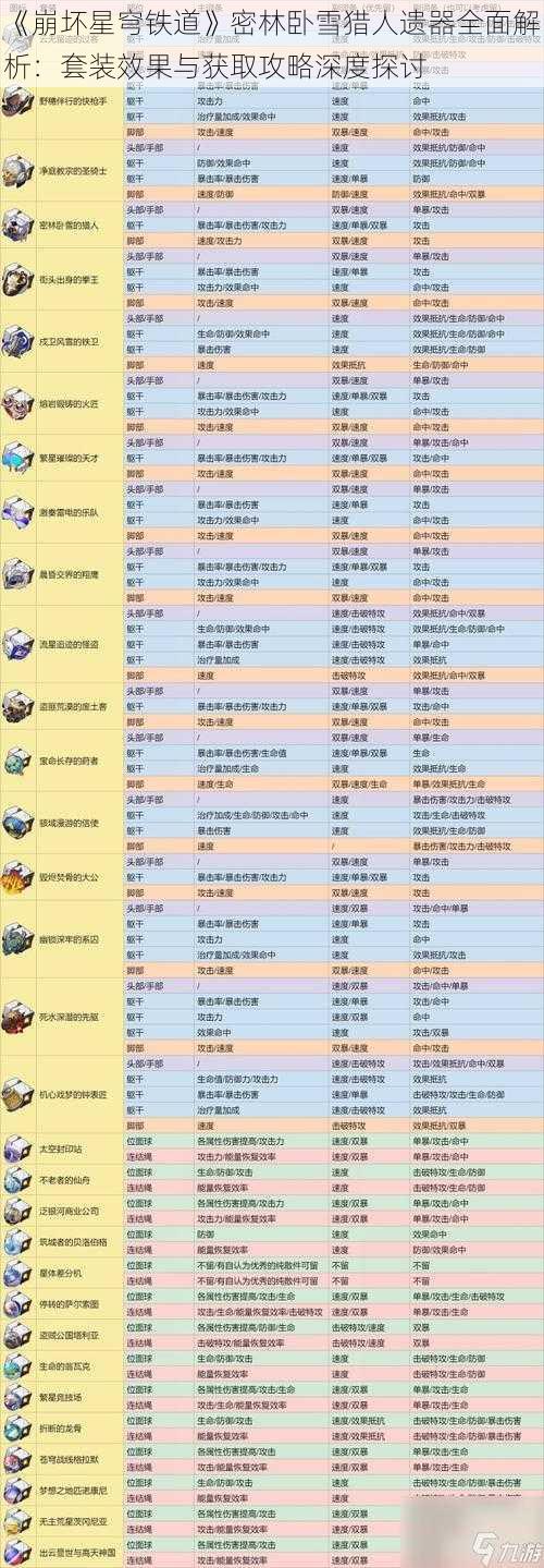 《崩坏星穹铁道》密林卧雪猎人遗器全面解析：套装效果与获取攻略深度探讨