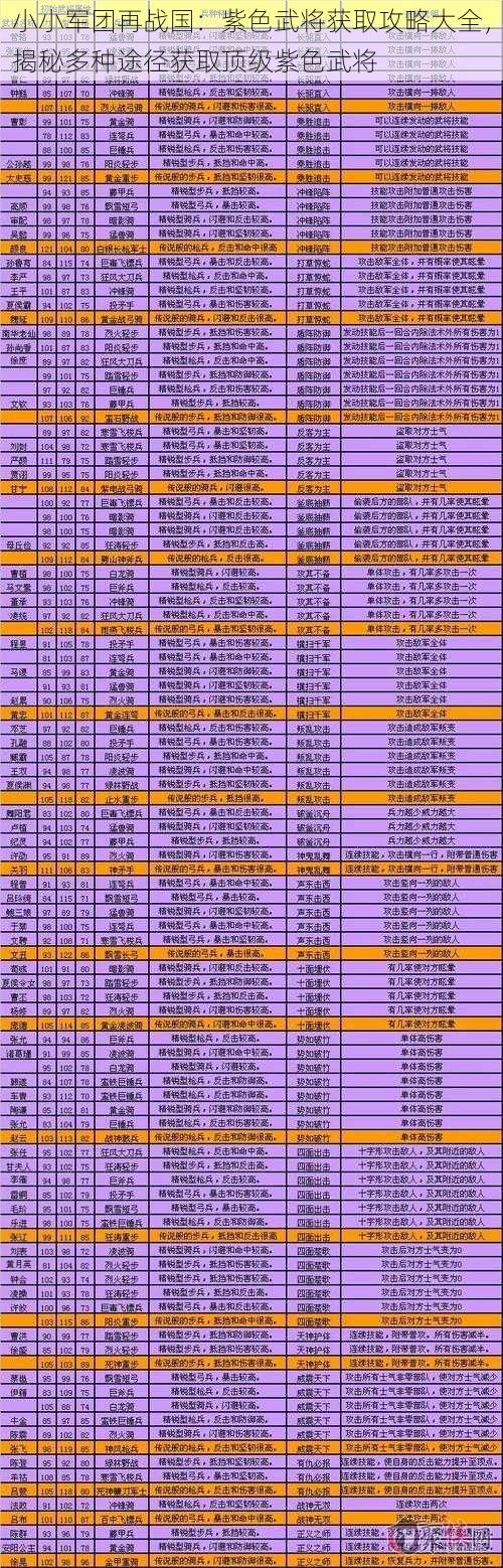 小小军团再战国：紫色武将获取攻略大全，揭秘多种途径获取顶级紫色武将