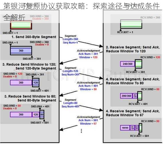 第银河复原协议获取攻略：探索途径与达成条件全解析