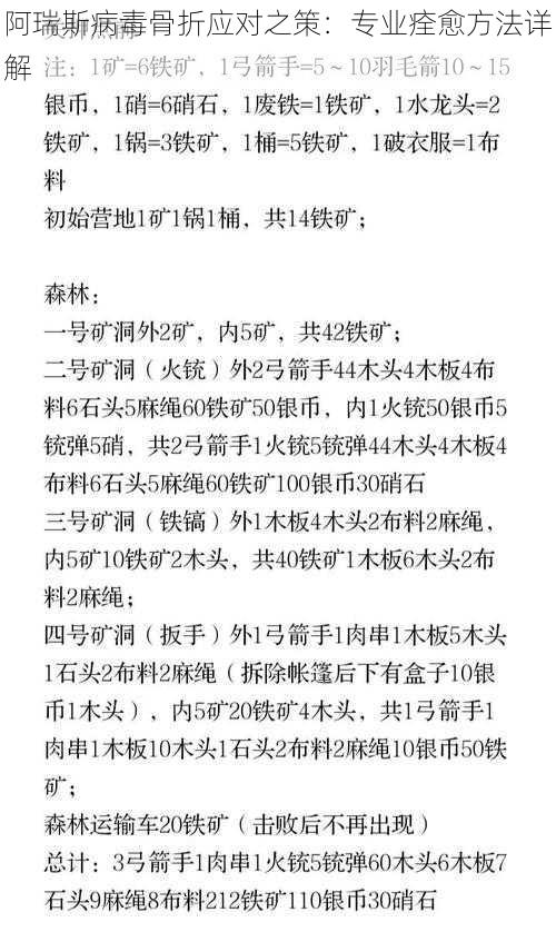 阿瑞斯病毒骨折应对之策：专业痊愈方法详解