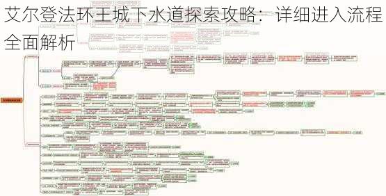 艾尔登法环王城下水道探索攻略：详细进入流程全面解析