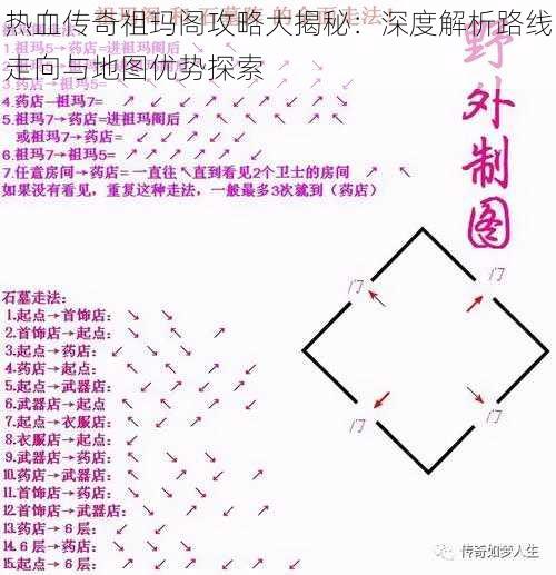 热血传奇祖玛阁攻略大揭秘：深度解析路线走向与地图优势探索