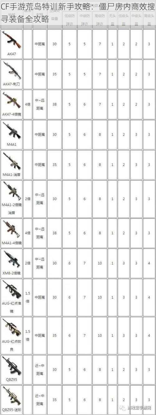 CF手游荒岛特训新手攻略：僵尸房内高效搜寻装备全攻略