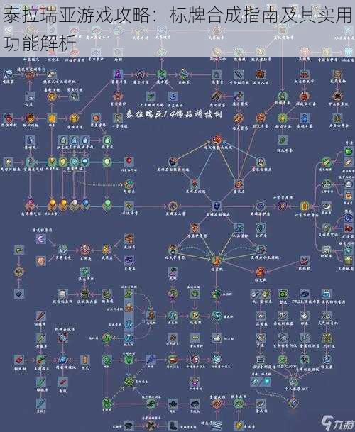 泰拉瑞亚游戏攻略：标牌合成指南及其实用功能解析