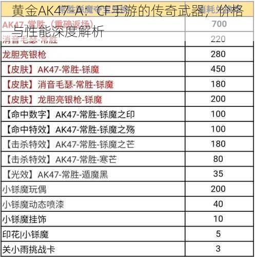 黄金AK47-A：CF手游的传奇武器，价格与性能深度解析