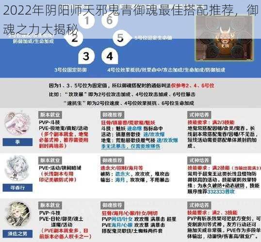 2022年阴阳师天邪鬼青御魂最佳搭配推荐，御魂之力大揭秘