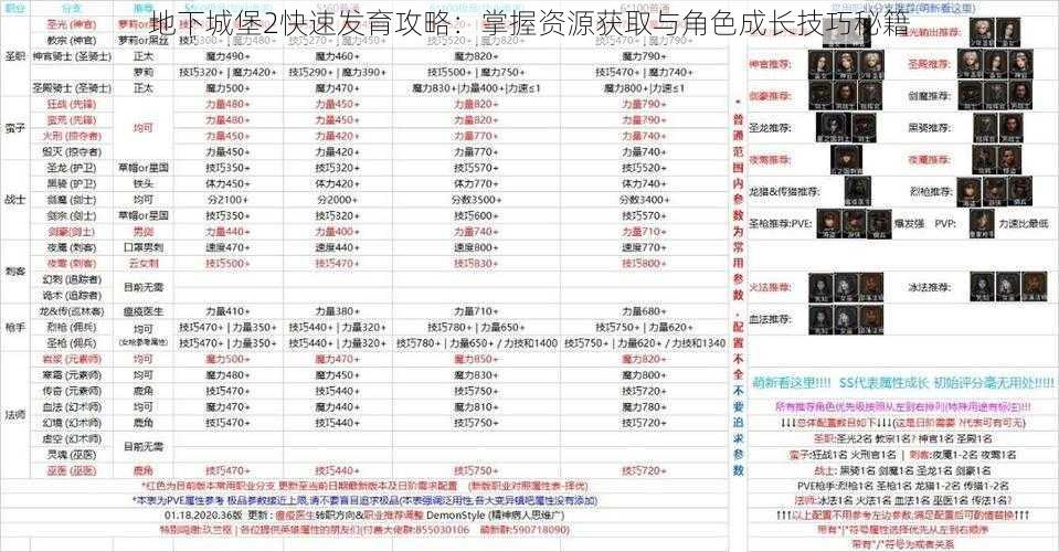 地下城堡2快速发育攻略：掌握资源获取与角色成长技巧秘籍