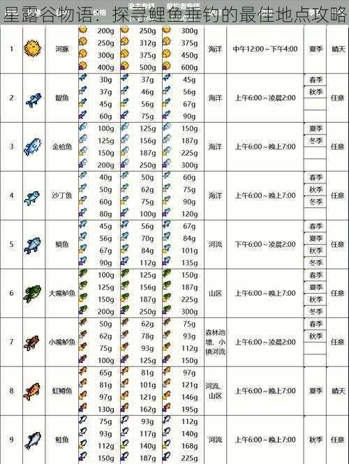 星露谷物语：探寻鲤鱼垂钓的最佳地点攻略